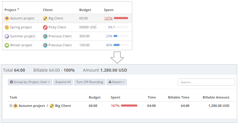 Links between reports