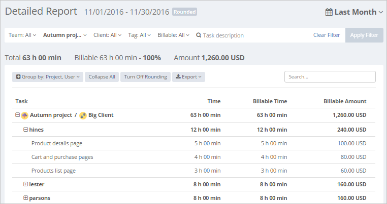 Tmetric detailed report example