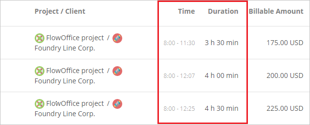 time duration in detailed report