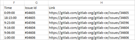 CSV reports with references and IDs