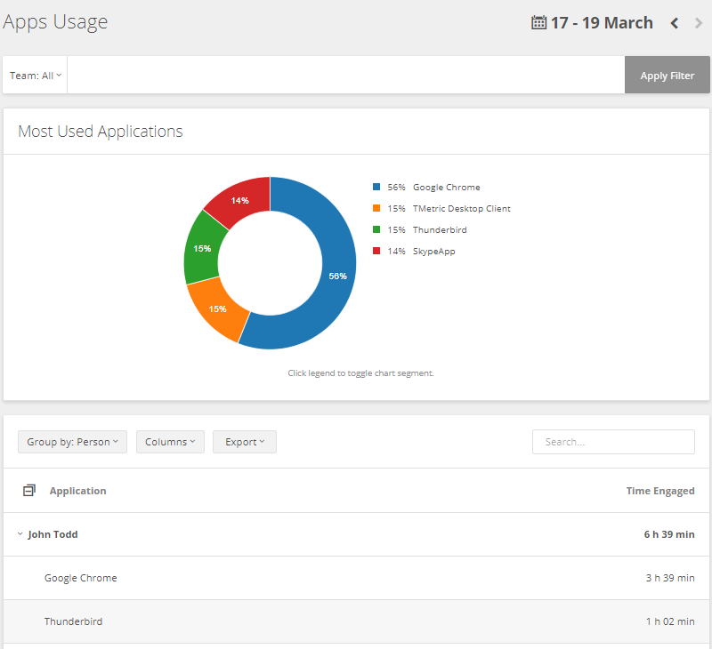 Apps Usage report