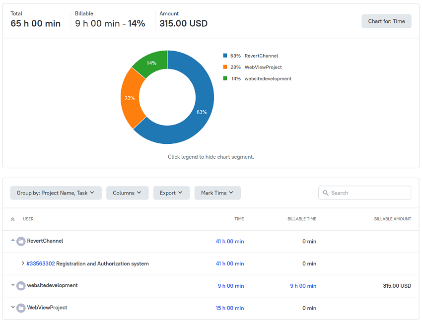 View a time report