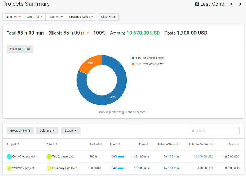 Projects Summary Report