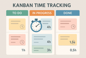 Kanban Time Tracking