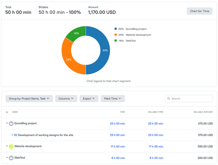 first assignment to resolution time zendesk