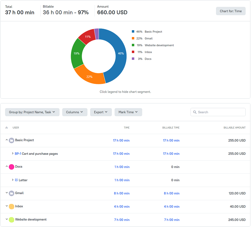 jira time tracking report