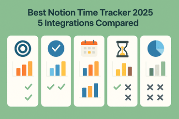 Best Notion Time Tracker 2025: 5 Integrations Compared