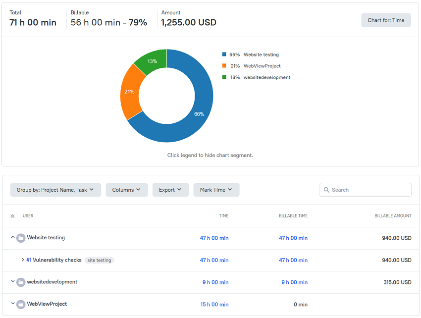 View a time report