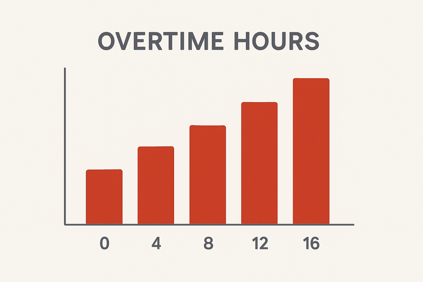 Overtime Hours