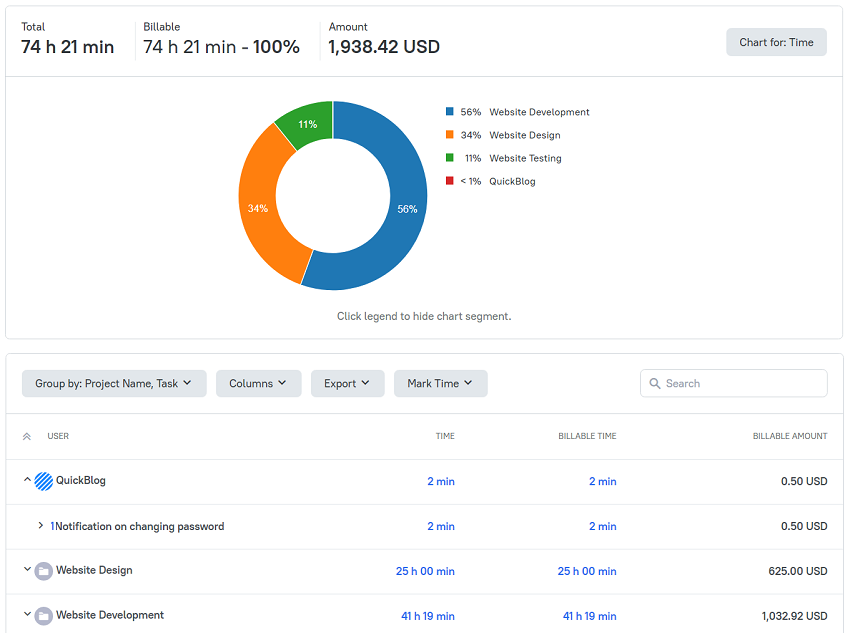 View a time report